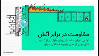 مقاومت در برابر آتش