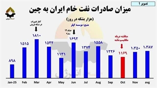 14041008: کودتای تراستی‌ها علیه سفره مردم؛ پشت پرده‌ی دلارِ 140 هزار تومانی!