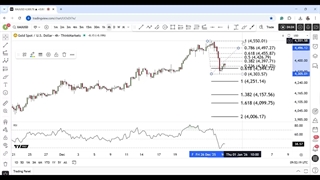 تحلیل تکنیکال طلا امروز 9 دی 1404 | XAUUSD