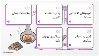 شومینه معلق هیزمی