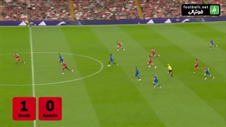 مهارت‌های آنتوان سمنیو، خرید جدید منچسترسیتی