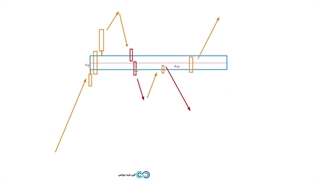 همه چیز درباره IFVG - آموزش ترید با FVG معکوس