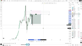همه چیز درباره ‫BPR در ترید - Balanced Price Range یا همپوشانی FVG