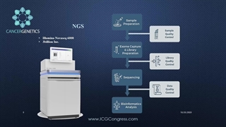 سخنرانی دکتر محمدامین طباطبایی فر در دومین کنگره بین المللی ژنتیک سرطان