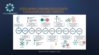 سخنرانی دکتر مجید مجرد در دومین کنگره بین المللی ژنتیک سرطان