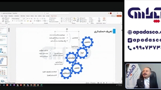 تعریف حسابداری