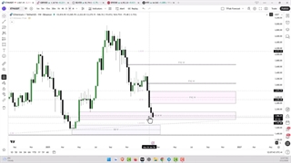 پیش‌بینی قیمت اتریوم (ETHUSDT)22 بهمن 1404 — اتریوم تحت فشار شناسایی سود