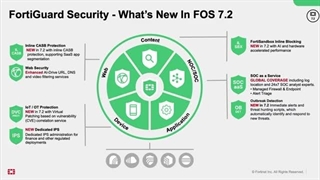 چطور قبل از شناسایی رسمی، حملات Zero-Day را متوقف کنیم؟