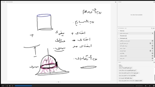 مبانی هندسه دیفرانسیل دکتر شکری - قسمت 11