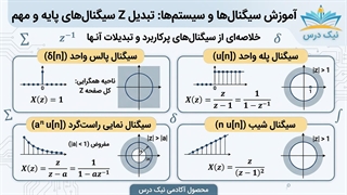 تبدیل Z سیگنال‌های مهم و سیگنال‌های پایه – آکادمی نیک درس