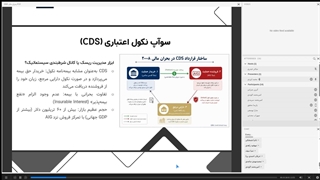 مدیریت ریسک: ابزار ها و روش ها دکتر حیدری - قسمت 13-2