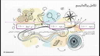مکتب فکری پراگماتیسم (Pragmatism)