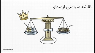 مکتب فکری ارسطو (Aristotelianism)