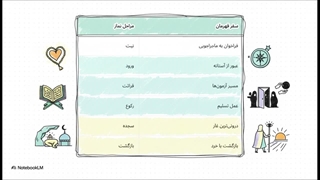 ارتباط مراحل نماز با سفر شفای سایه‌های شخصیتی