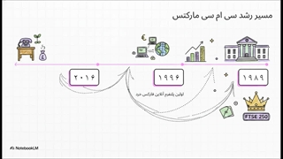بررسی کامل CMC Markets