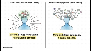 لِو سیمیونوویچ ویگوتسکی (Lev Vygotsky)
