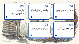 ویلیام گراهام سامنر (William Graham Sumner)