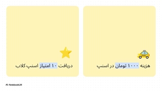 تا 200 هزار تومان کد تخفیف فروشگاه اسنپ در اسنپ کلاب