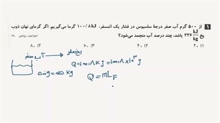 شمّه‌ای از فیزیک (2) – دما و گرما، تعادل گرمایی
