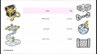 بررسی کامل صرافی dYdX