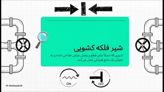 شیر فلکه کشویی چیست و معرفی انواع مختلف گیت ولو دنده ای