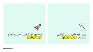 بررسی_جامع_فاند_یور_اف_ایکس