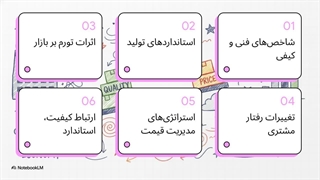 مقایسه متغیرهای کیفی و قیمت شیر فلکه کشویی کلاس 150 ایرانی و وارداتی