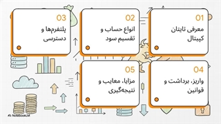 بررسی جامع بروکر Titan Capital Markets