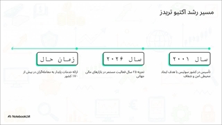 بررسی جامع بروکر ActivTrades