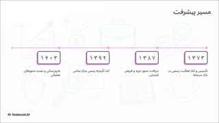 بررسی_کارگزاری_دنیای_خبره