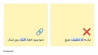 تماشای رایگان فیلیمو در استان‌های همجوار خلیج فارس