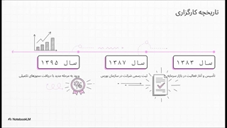 بررسی_کارگزاری_گنجینه_سپهر