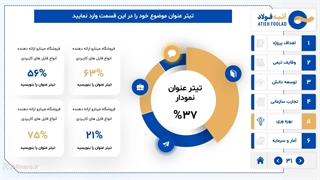 قالب پاورپوینت مدیریت منابع انسانی منودار