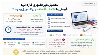 ادامه تحصیل شاغلان دانشگاه انلاین کاردانی به کارشناسی ناپیوسته برق و مکانیک | مسیر شغلی خود را متحول کنید