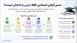 راهنمایی ثبت نام و ادامه تحصیل و دانشگاه از فوق دیپلم به لیسانس حسابداری و مدیریت حسابداری،