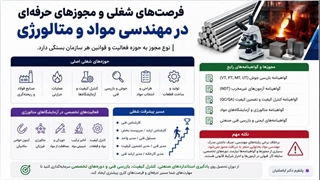 مجوزهای شغلی رشته متالوژی از کاردانی به کارشناسی ناپیوسته | اخذ مدرک قانونی و معتبر
