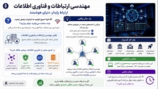 خدمات آموزشی و دانشجویی؛ مسیر مطمئن تحصیل در مهندسی ارتباطات و فناوری اطلاعات