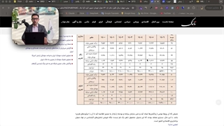 دلار ۲۶۰ هزار تومنی در راهه؟