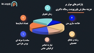 پاورپوینت رساله دکتری؛ ارائه‌ای حرفه‌ای برای روزی سرنوشت‌ساز